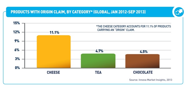 "Among the leading market sub-categories responsible for this growth are cheese, chocolate and coffee," says Lu Ann Williams, director of innovation at Innova Market Insights.