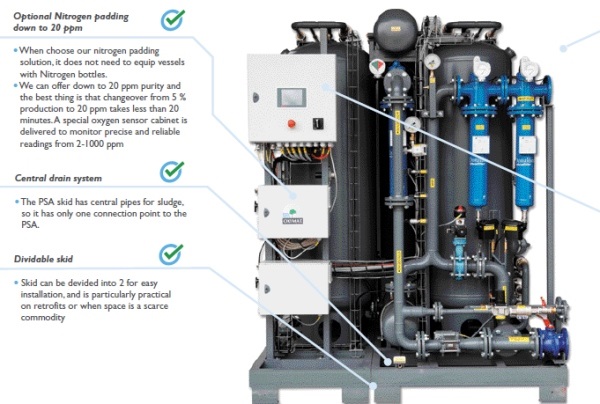 Nitrogen Generator Systems | Oxymat