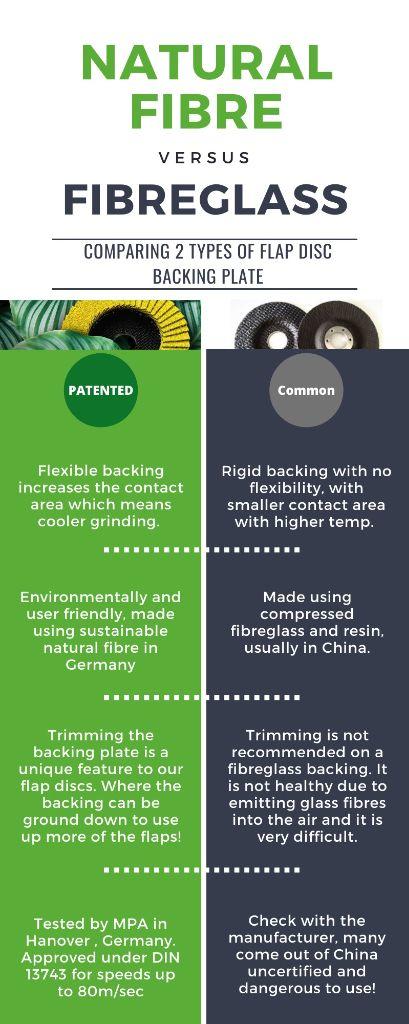 Natural fibre v fibreglass